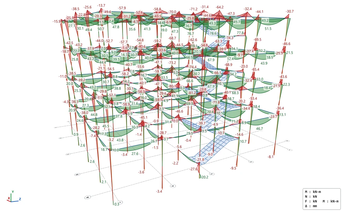 Bending moment diagrams on every beam and column, values in kN·m.